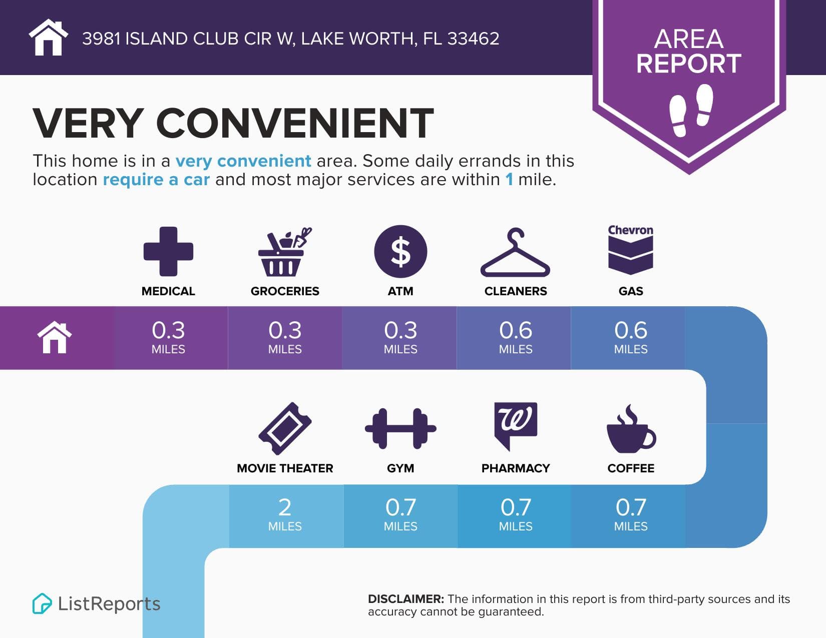 3981 Island Club Circle W, Lake Worth, FL 33462 — photo 27 of 28